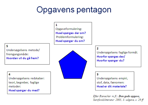 Opgavens Pentagon (1)